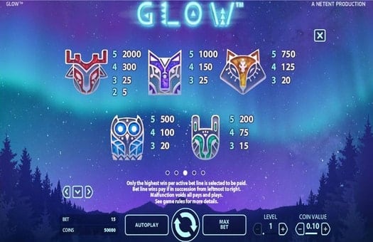 Таблица выплат онлайн автомата Glow